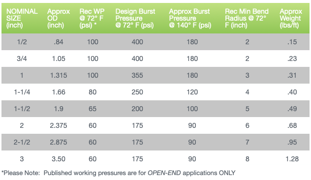 PVC Flex Pipe Pool Plumbing