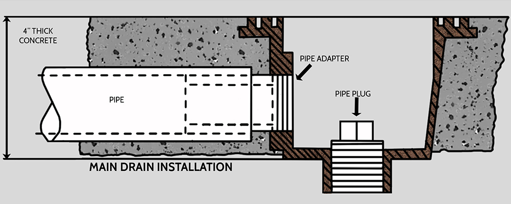 Inground Swimming Pool Kit Plumbing