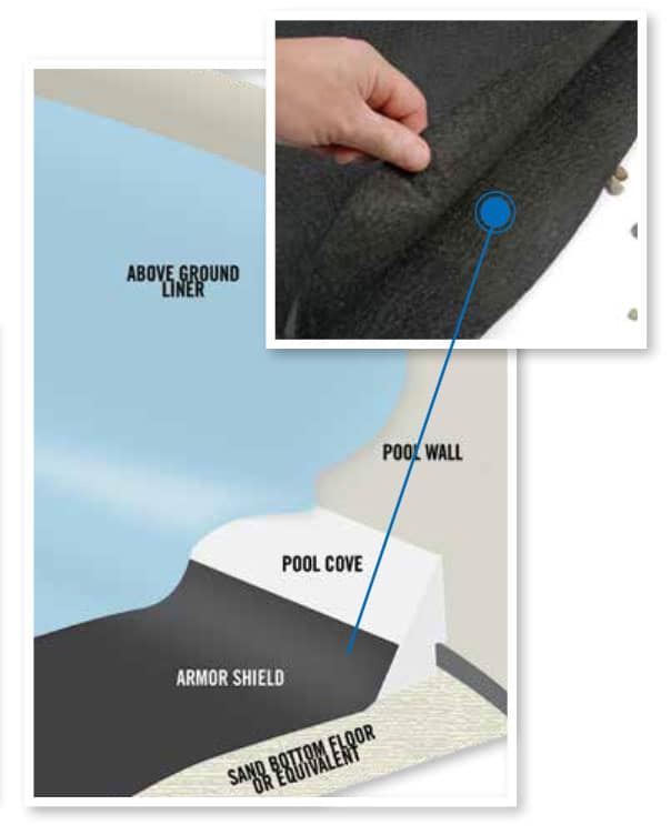 Above Ground Pool Floor Pads