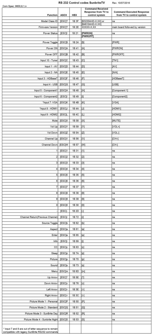 SunbriteTV RS232 Codes