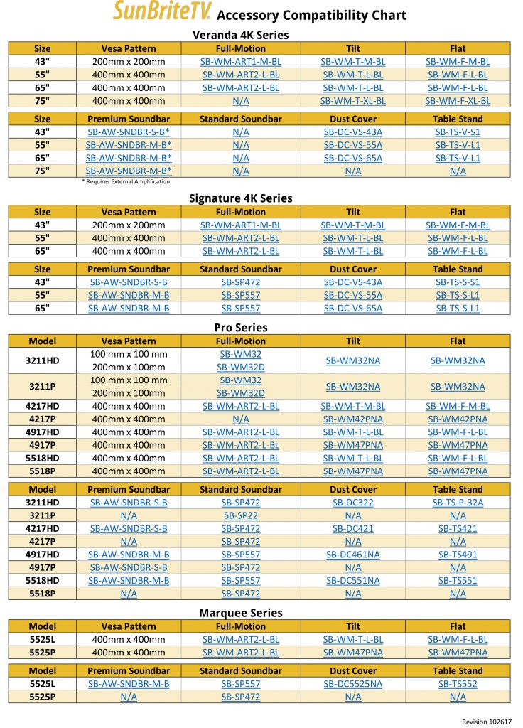 SunBriteTV Outdoor TV Compatibility