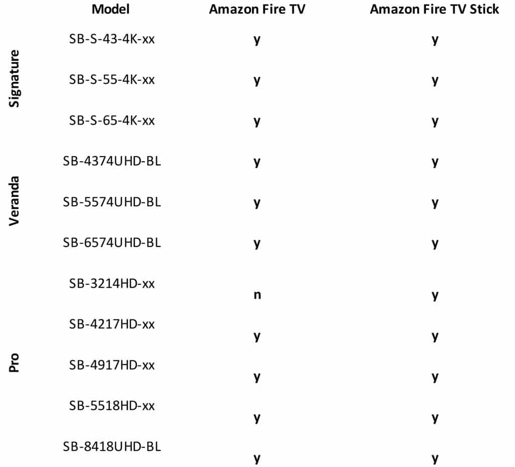 SunBriteTV TV Streaming Device Fit