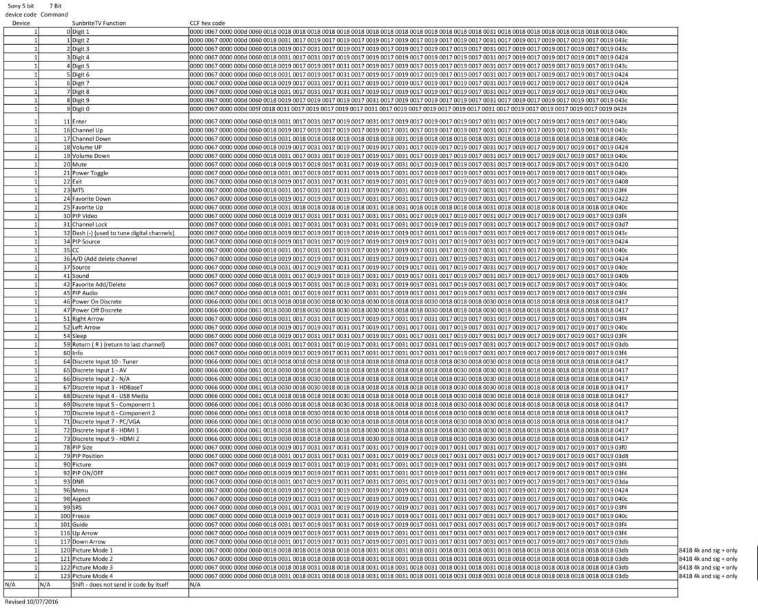 SunbriteTV Remote IR Codes Hex