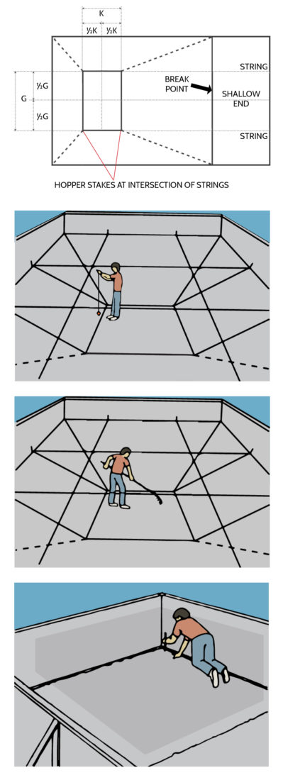 Pool Kit Installation - Prepping Bottom