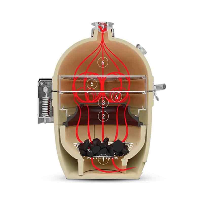 Kamado Joe SloRoller Hyperbolic Insert For Classic Joe