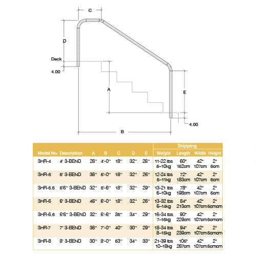 S.R. Smith 3 Bend Stair Rail - Image 2