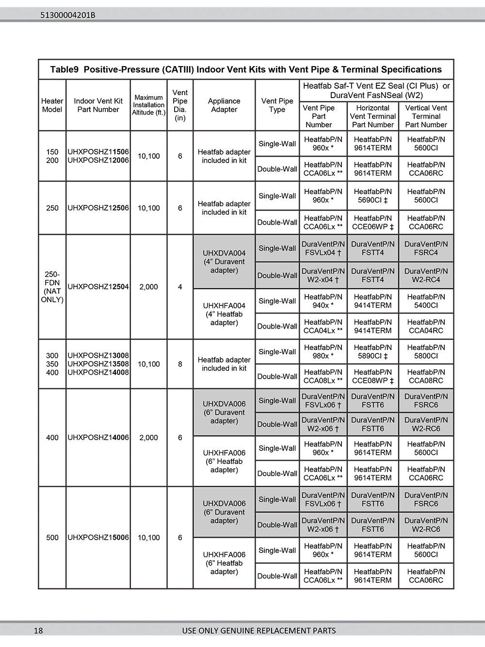 UHS-IO-manual-2020-18