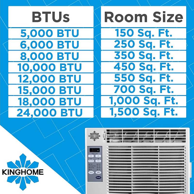 Kinghome KHW05BTE 5,000 BTU Window Air Conditioner 6