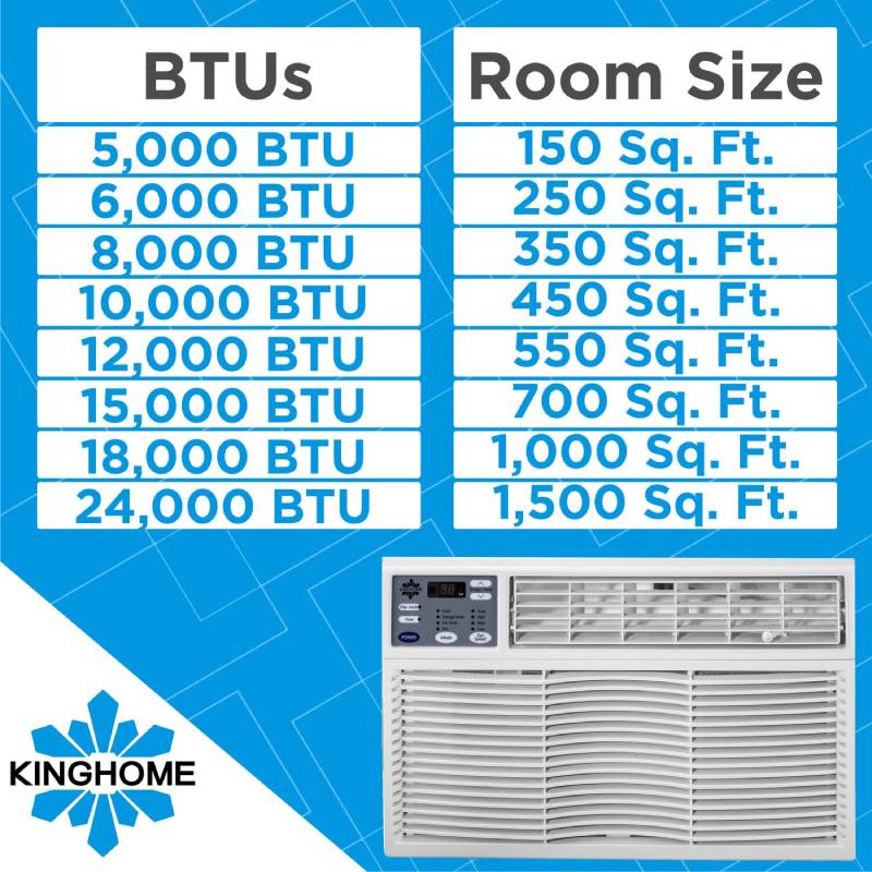 Kinghome KHW06BTE 6,000 BTU Window Air Conditioner