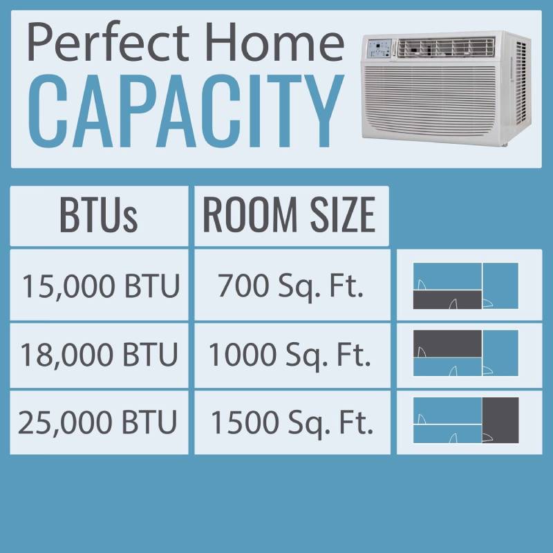 Keystone KSTAW15CE 15,000 BTU Energy Star Digital Window Air Conditioner 5