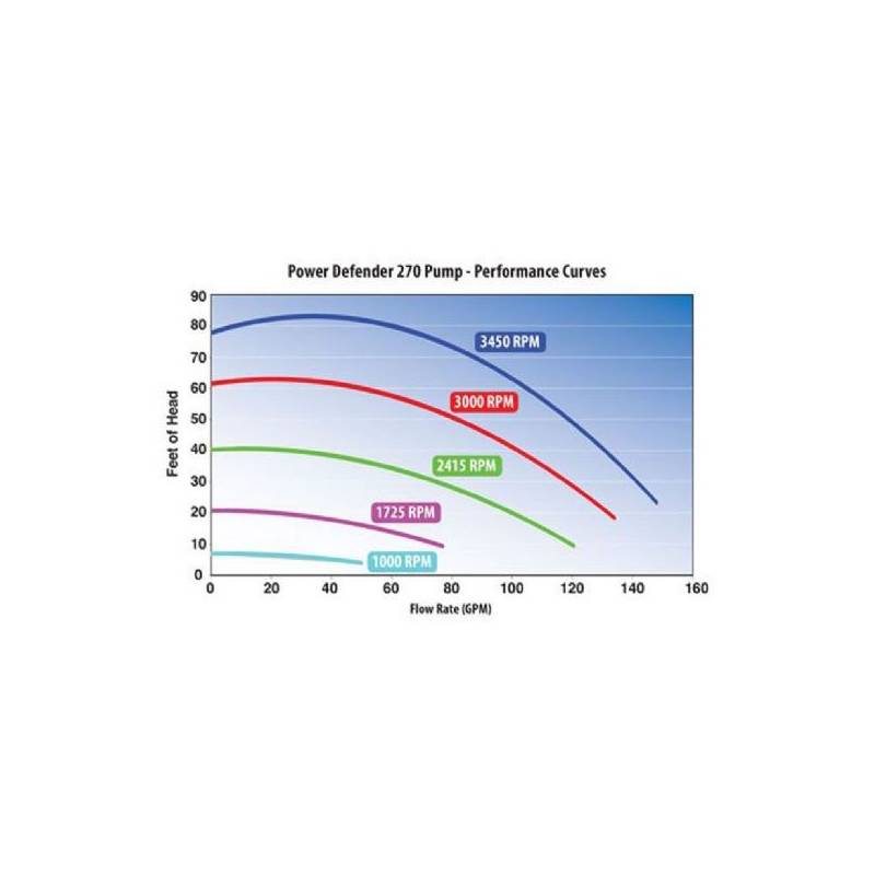 Waterway PD-270 2.7HP 3